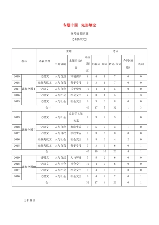 （课标专用 5年高考3年模拟A版）高考英语 专题十四 完形填空试题-人教版高三英语试题