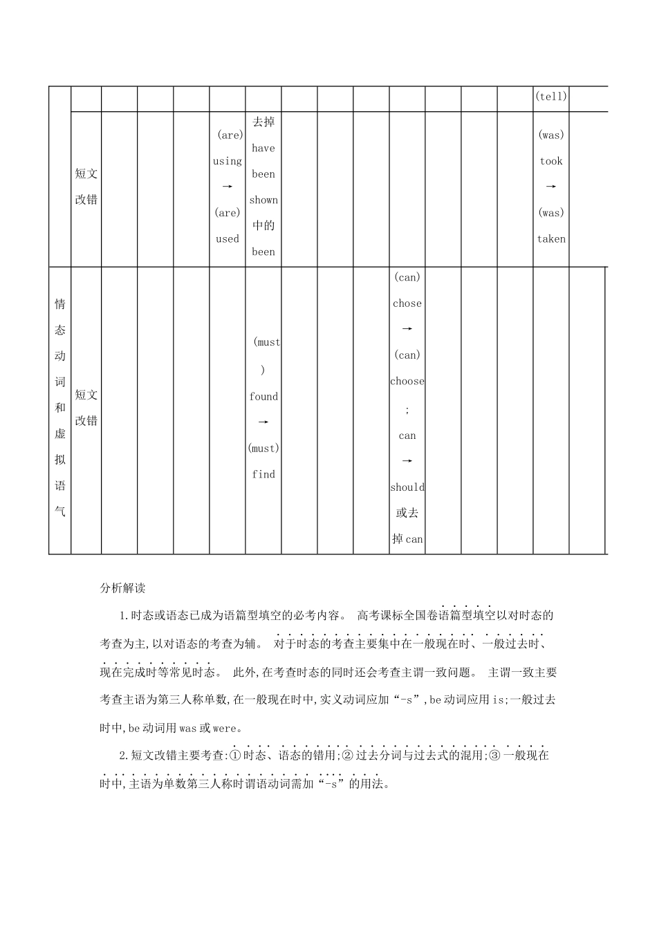 （课标专用 5年高考3年模拟A版）高考英语 专题四 谓语动词试题-人教版高三英语试题_第2页