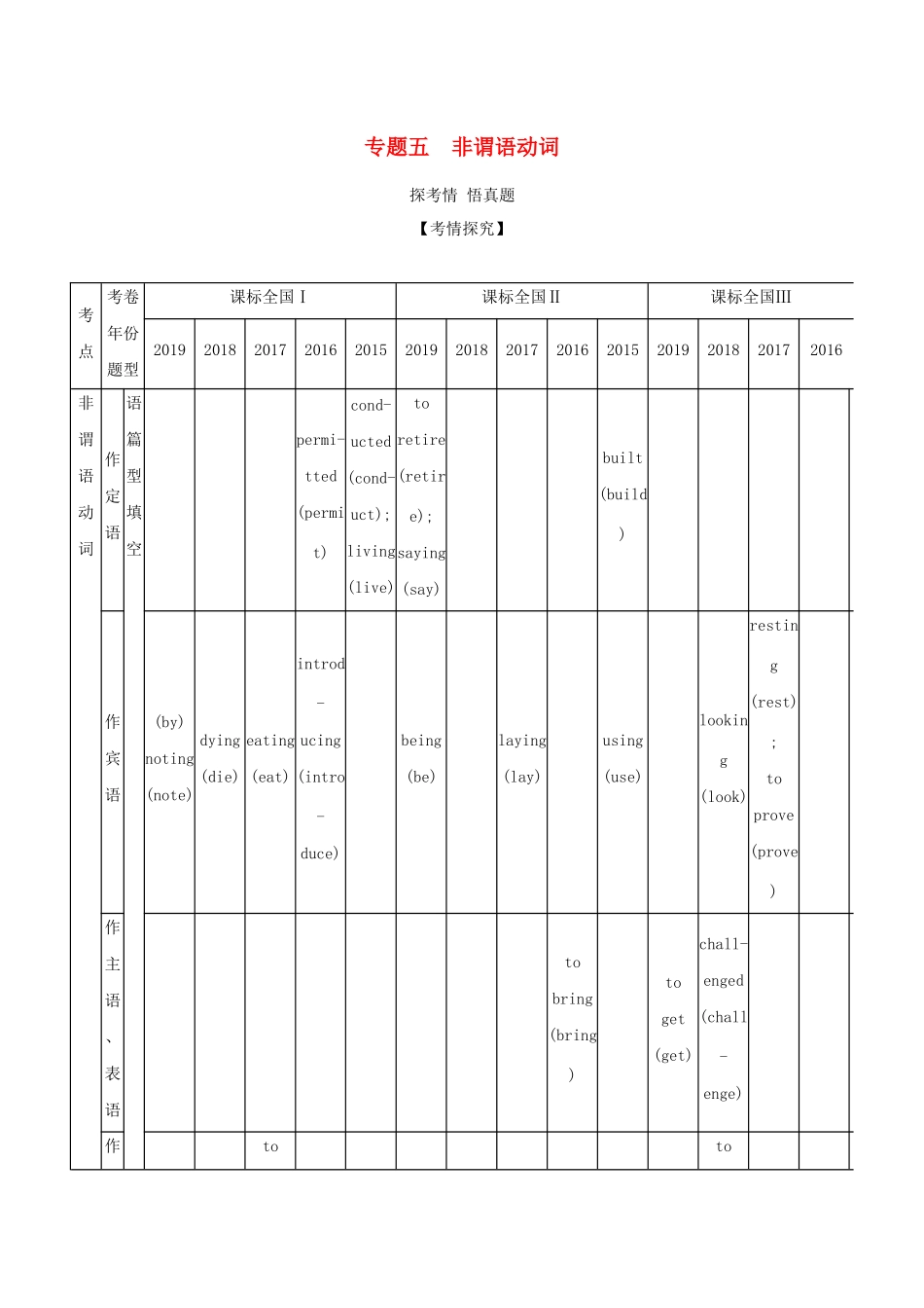 （课标专用 5年高考3年模拟A版）高考英语 专题五 非谓语动词试题-人教版高三英语试题_第1页