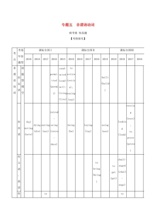 （课标专用 5年高考3年模拟A版）高考英语 专题五 非谓语动词试题-人教版高三英语试题