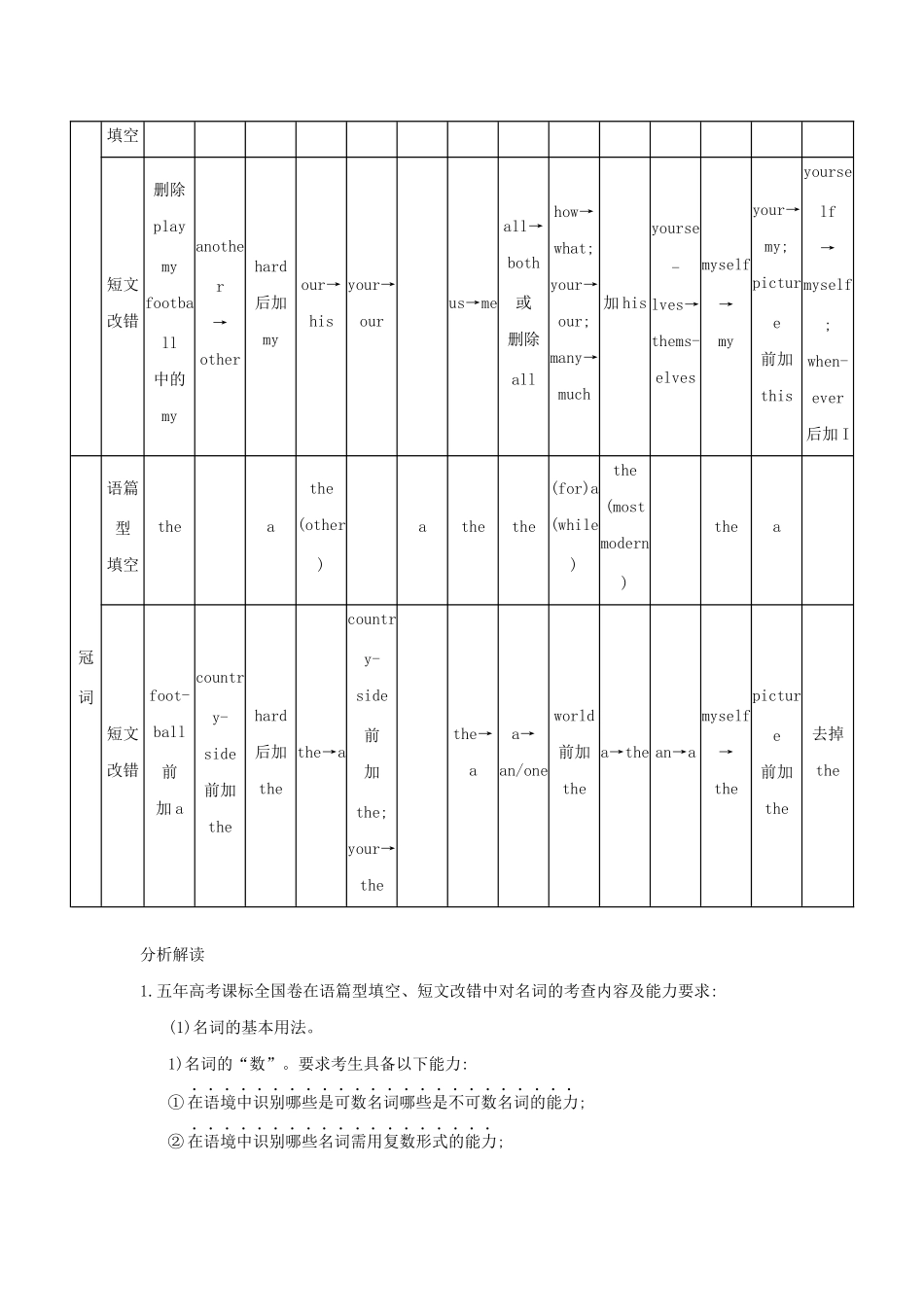 （课标专用 5年高考3年模拟A版）高考英语 专题一 名词、代词、冠词试题-人教版高三英语试题_第2页