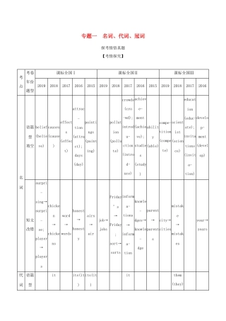 （课标专用 5年高考3年模拟A版）高考英语 专题一 名词、代词、冠词试题-人教版高三英语试题