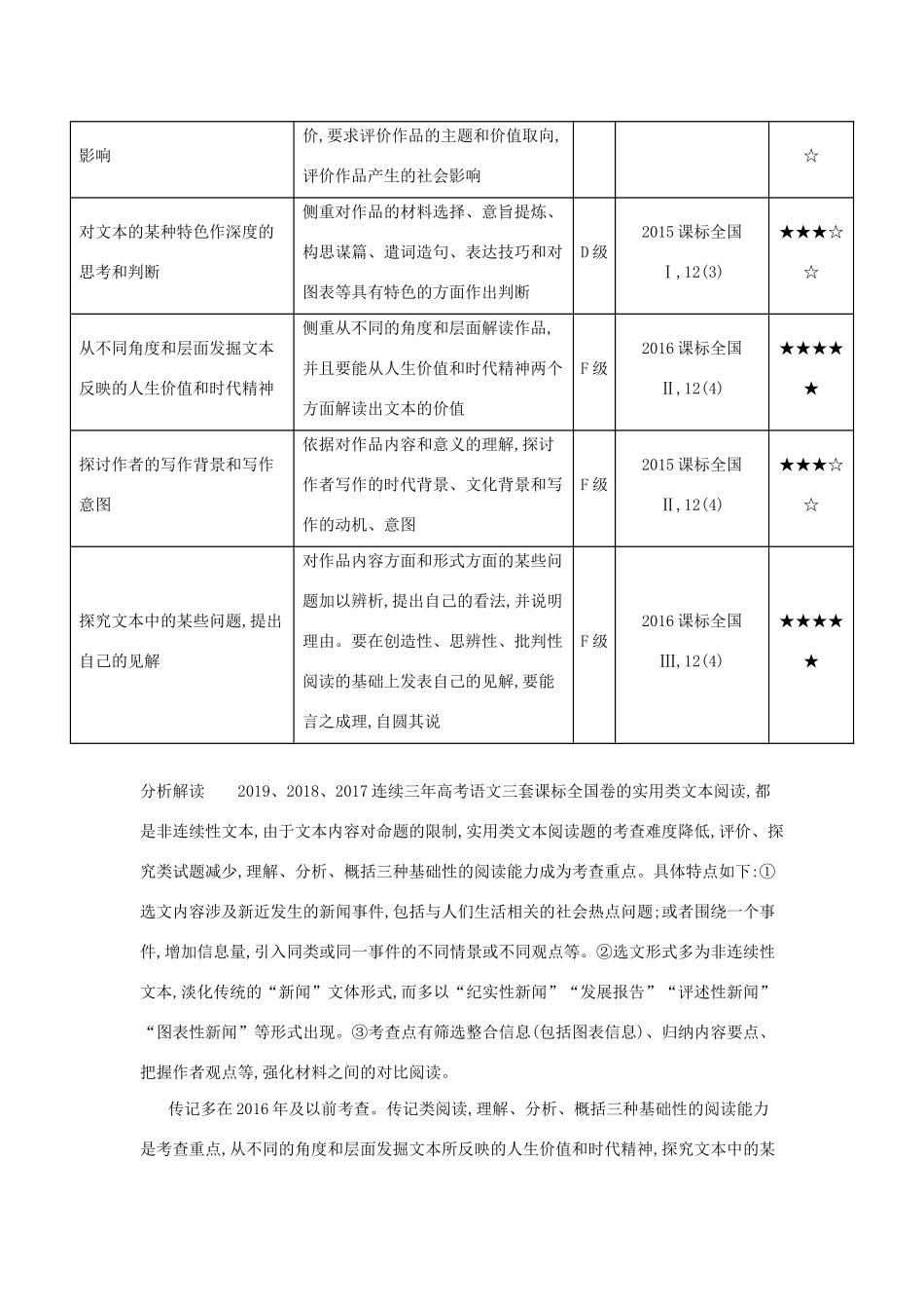 （课标专用 5年高考3年模拟A版）高考语文 第二部分 现代文阅读 专题九 实用类文本阅读试题-人教版高三语文试题_第2页