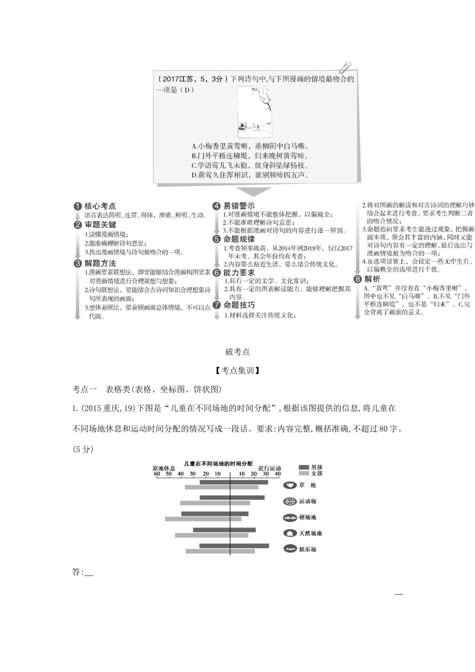 （课标专用 5年高考3年模拟A版）高考语文 专题七 图文转换试题-人教版高三语文试题_第2页
