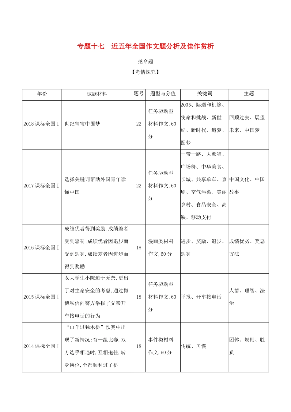 （课标专用 5年高考3年模拟A版）高考语文 专题十七 近五年全国作文题分析及佳作赏析试题-人教版高三语文试题_第1页