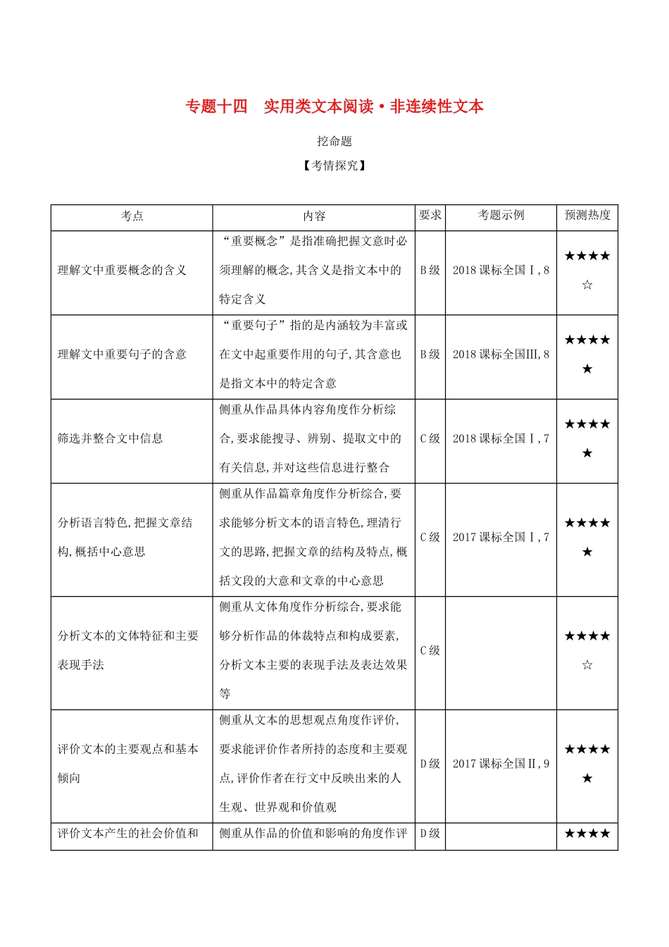 （课标专用 5年高考3年模拟A版）高考语文 专题十四 实用类文本阅读 非连续性文本试题-人教版高三语文试题_第1页