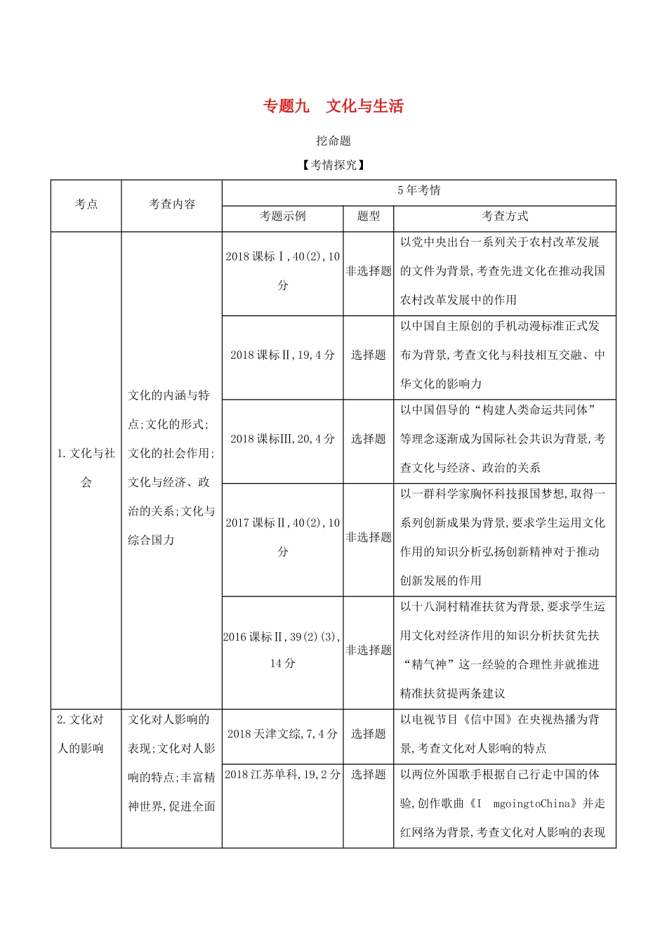 （课标专用 5年高考3年模拟A版）高考政治 专题九 文化与生活试题-人教版高三政治试题_第1页