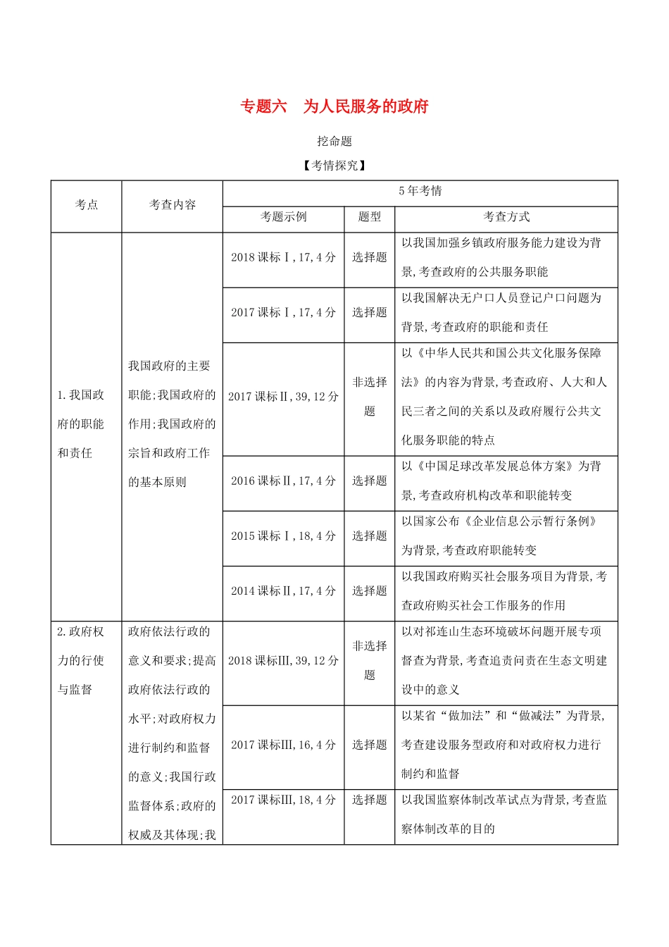 （课标专用 5年高考3年模拟A版）高考政治 专题六 为人民服务的政府试题-人教版高三政治试题_第1页