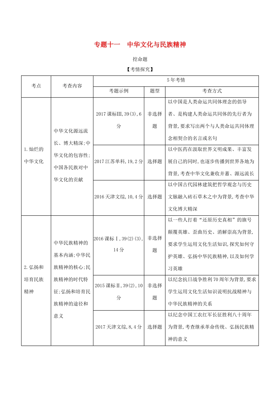 （课标专用 5年高考3年模拟A版）高考政治 专题十一 中华文化与民族精神试题-人教版高三政治试题_第1页