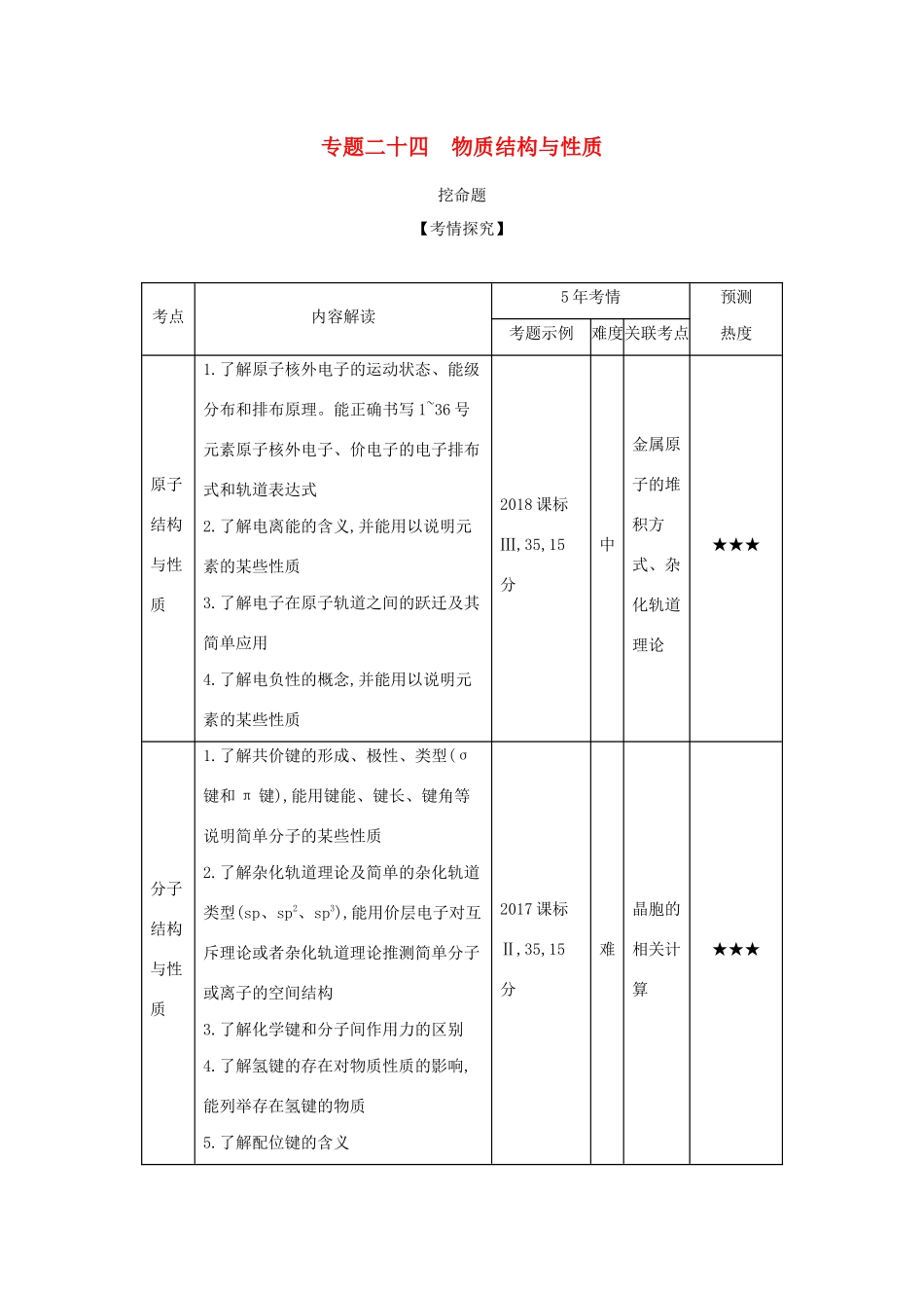 （课标专用 A版）高考化学 专题二十四 物质结构与性质试题-人教版高三化学试题_第1页