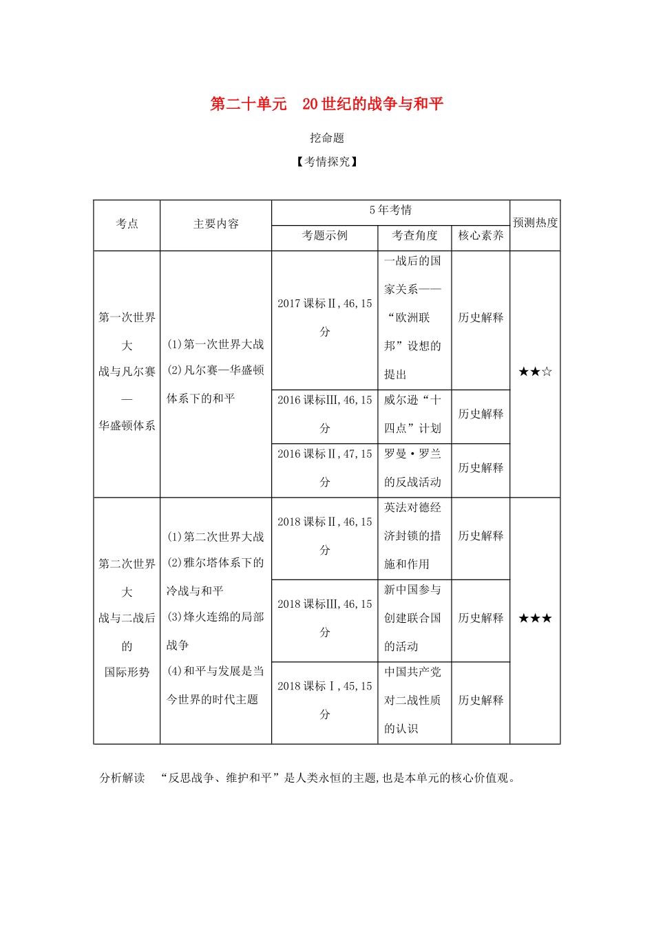 （课标专用 A版）高考历史 第二十单元 20世纪的战争与和平试题-人教版高三历史试题_第1页