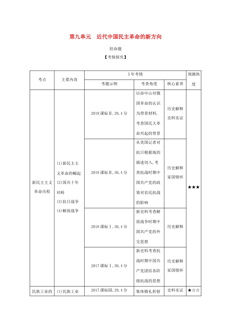 （课标专用 A版）高考历史 第九单元 近代中国民主革命的新方向试题-人教版高三历史试题_第1页