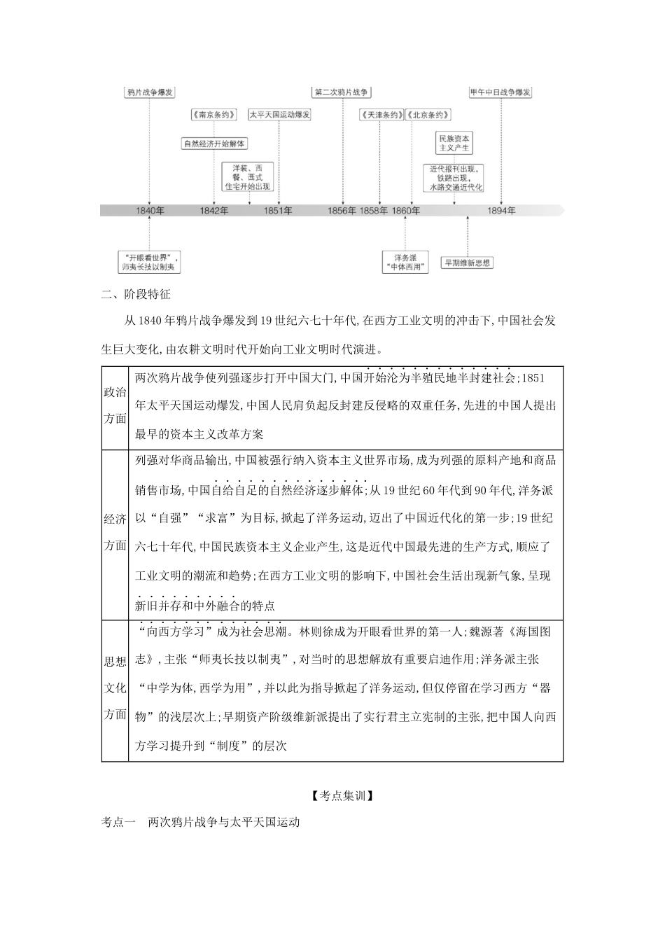 （课标专用 A版）高考历史 第六单元 工业文明冲击下中国的变革与转型试题-人教版高三历史试题_第3页