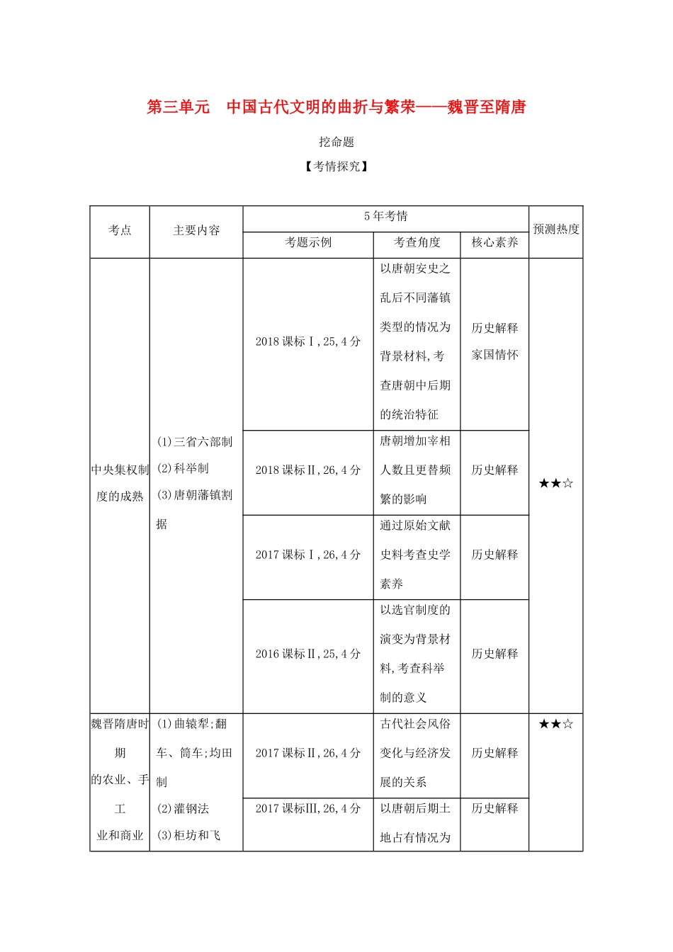 （课标专用 A版）高考历史 第三单元 中国古代文明的曲折与繁荣——魏晋至隋唐试题-人教版高三历史试题_第1页