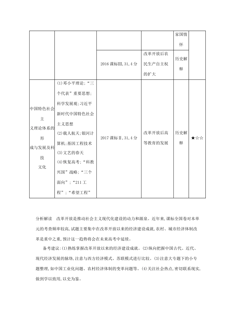 （课标专用 A版）高考历史 第十二单元 改革开放的新时代试题-人教版高三历史试题_第2页