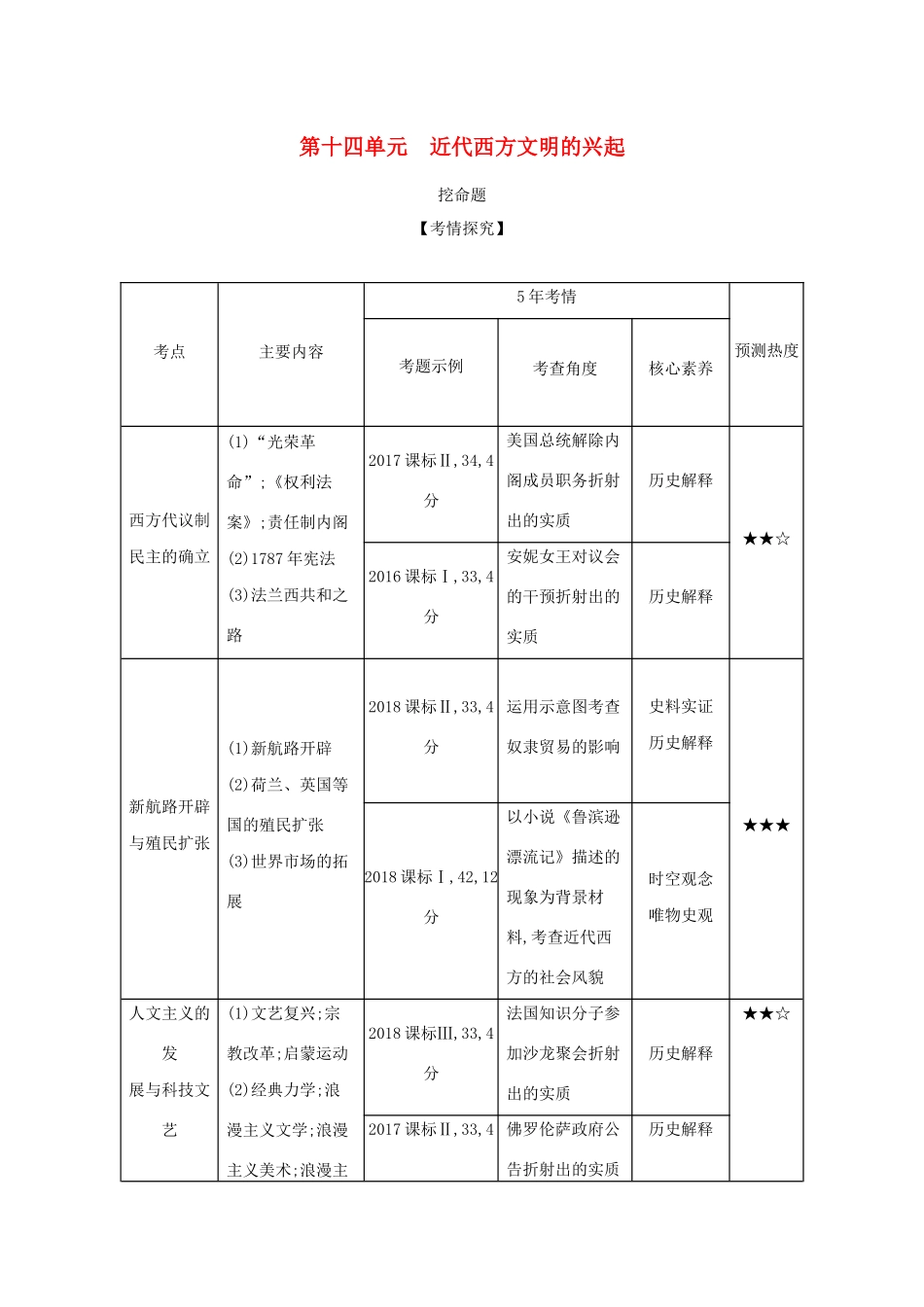 （课标专用 A版）高考历史 第十四单元 近代西方文明的兴起试题-人教版高三历史试题_第1页