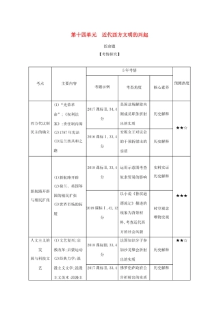 （课标专用 A版）高考历史 第十四单元 近代西方文明的兴起试题-人教版高三历史试题