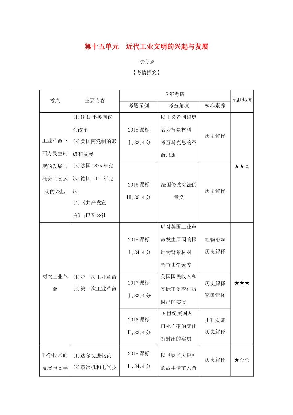 （课标专用 A版）高考历史 第十五单元 近代工业文明的兴起与发展试题-人教版高三历史试题_第1页