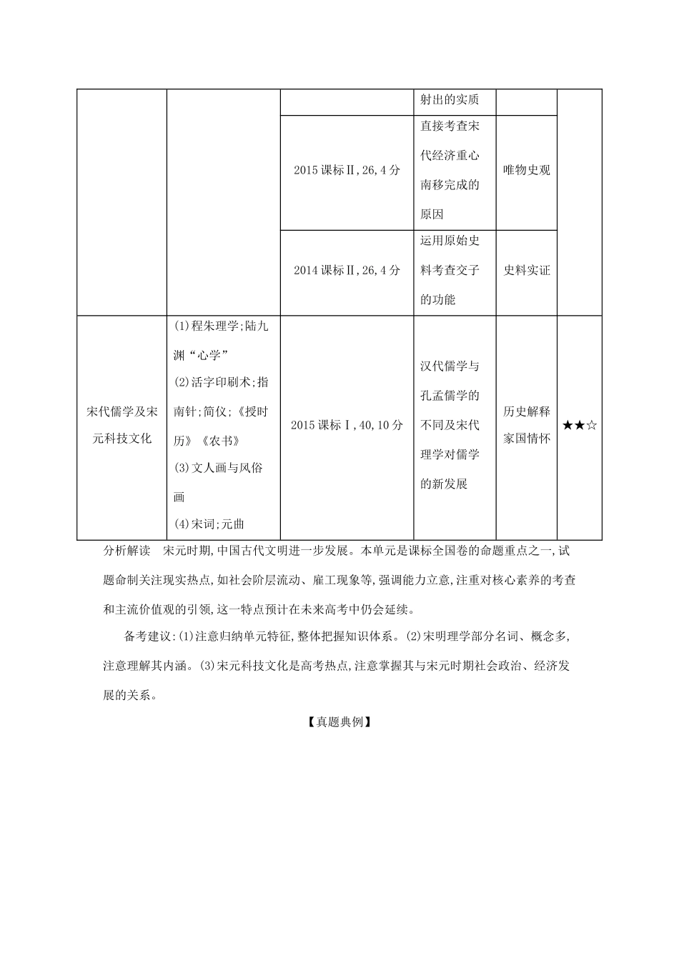 （课标专用 A版）高考历史 第四单元 中国古代文明的进一步发展——宋元试题-人教版高三历史试题_第2页