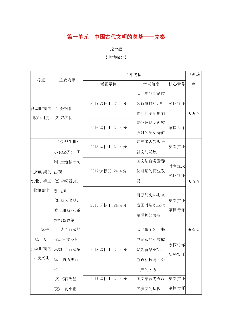 （课标专用 A版）高考历史 第一单元 中国古代文明的奠基——先秦试题-人教版高三历史试题_第1页