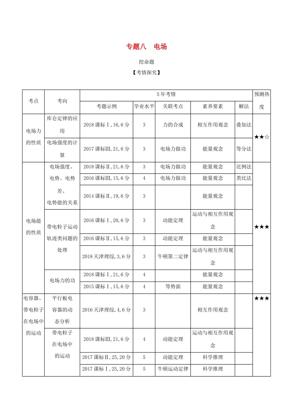 （课标专用 A版）高考物理 专题八 电场试题-人教版高三物理试题_第1页