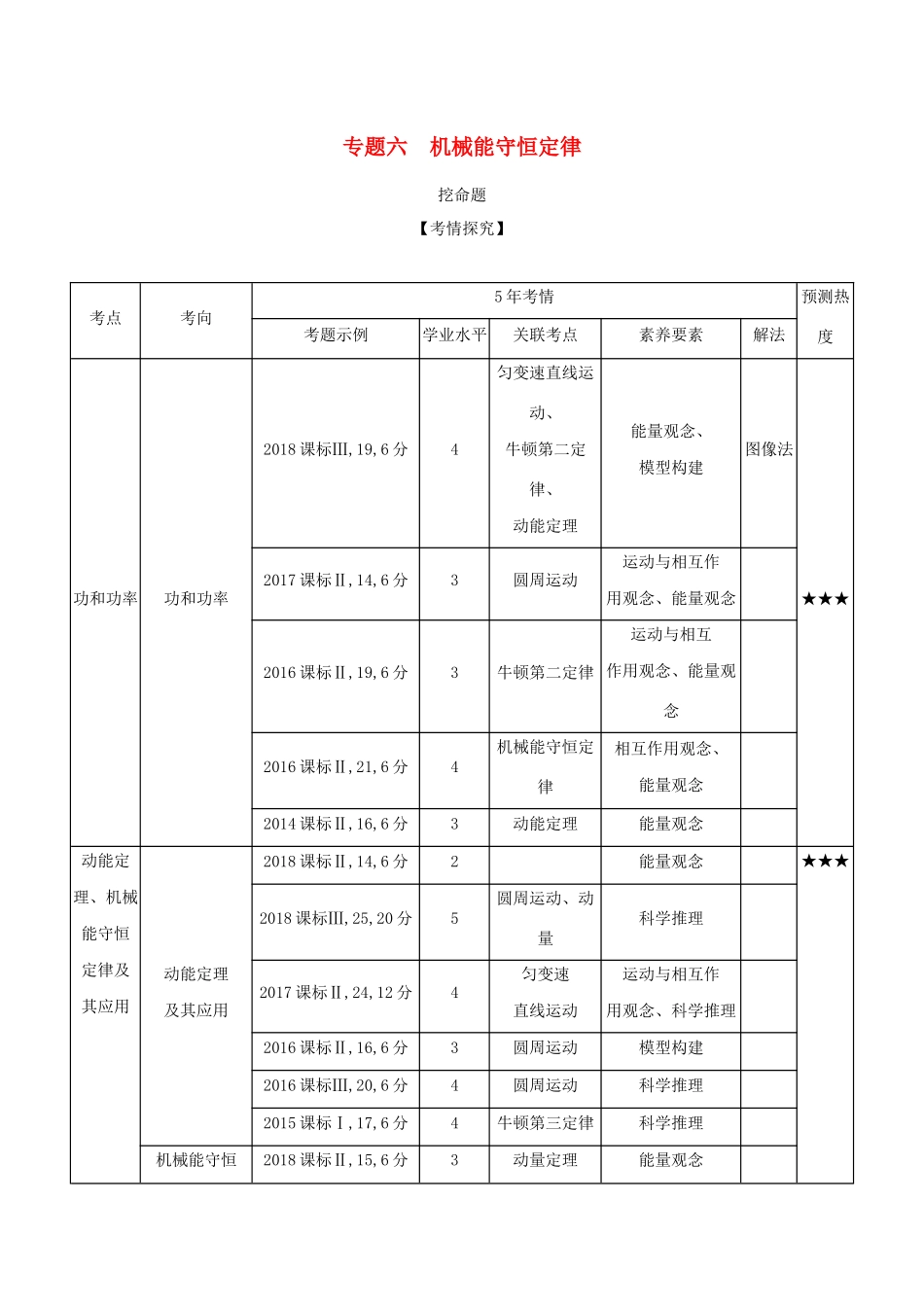 （课标专用 A版）高考物理 专题六 机械能守恒定律试题-人教版高三物理试题_第1页