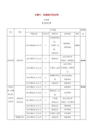 （课标专用 A版）高考物理 专题六 机械能守恒定律试题-人教版高三物理试题