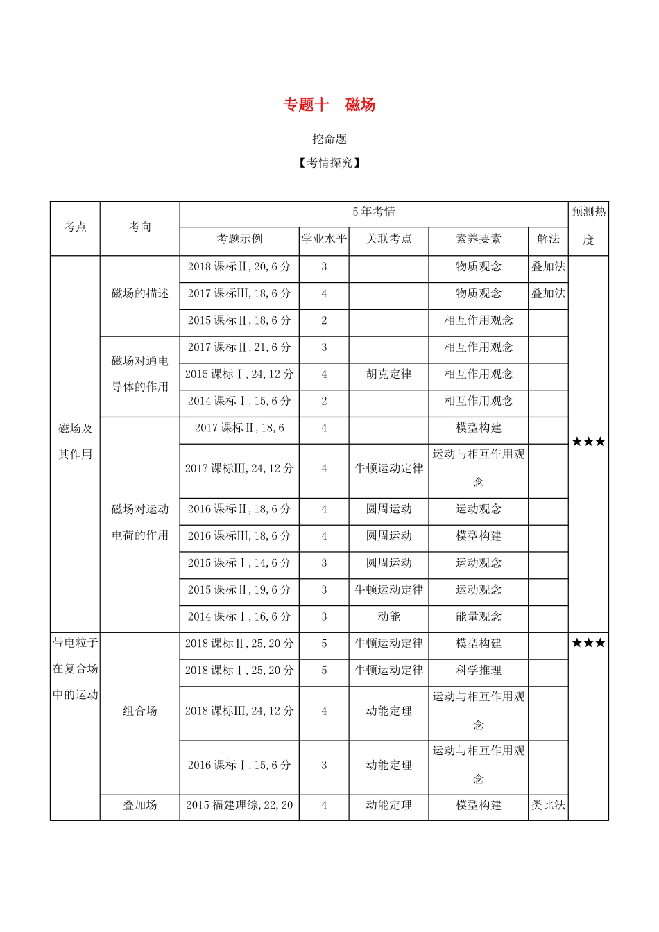 （课标专用 A版）高考物理 专题十 磁场试题-人教版高三物理试题_第1页