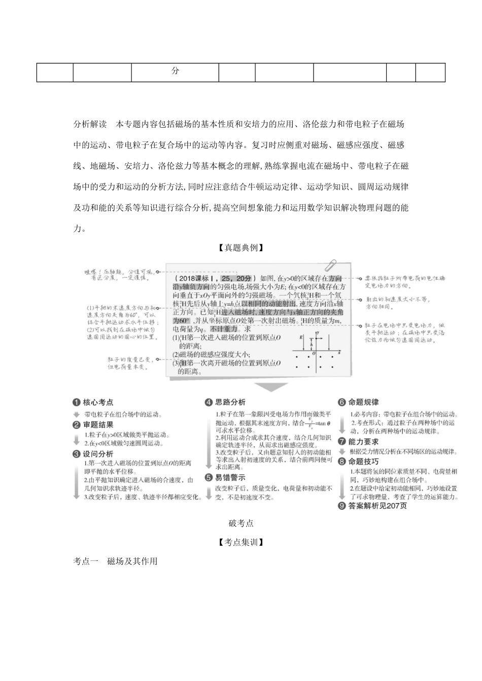 （课标专用 A版）高考物理 专题十 磁场试题-人教版高三物理试题_第2页
