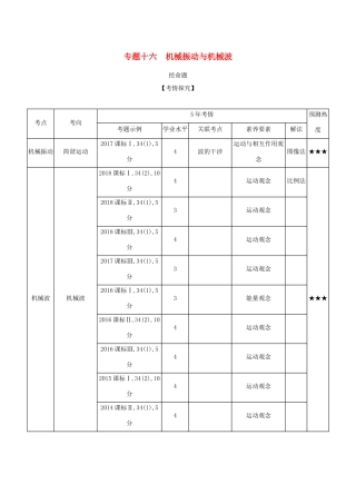 （课标专用 A版）高考物理 专题十六 机械振动与机械波试题-人教版高三物理试题