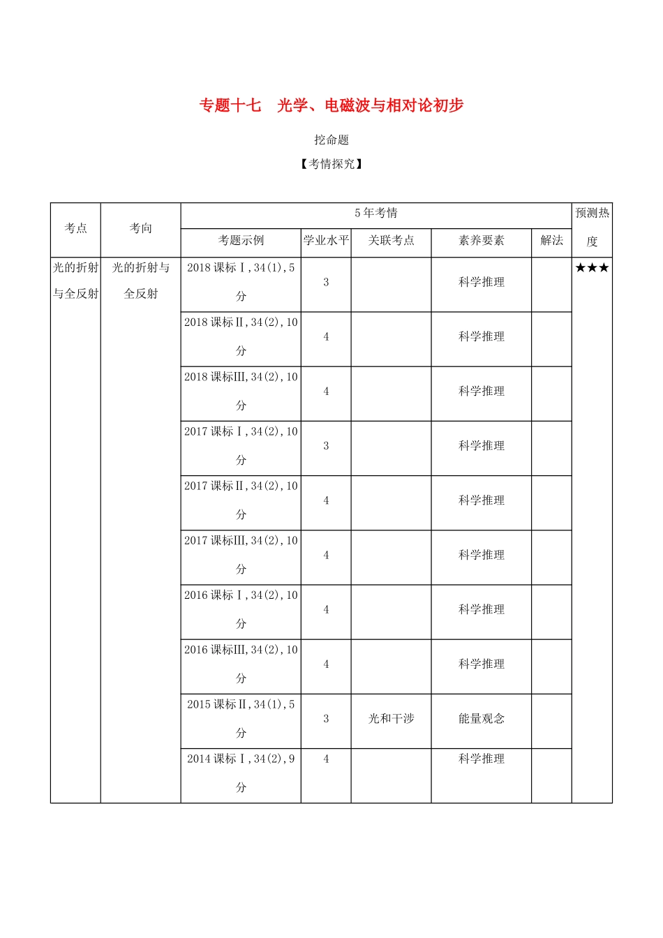 （课标专用 A版）高考物理 专题十七 光学、电磁波与相对论初步试题-人教版高三物理试题_第1页