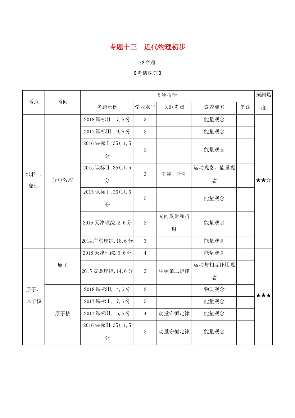 （课标专用 A版）高考物理 专题十三 近代物理初步试题-人教版高三物理试题_第1页