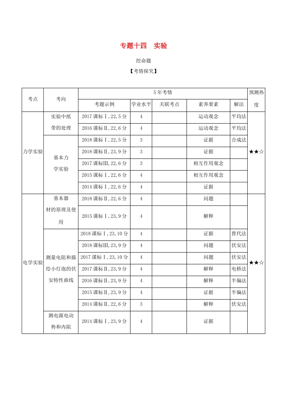 （课标专用 A版）高考物理 专题十四 实验试题-人教版高三物理试题_第1页