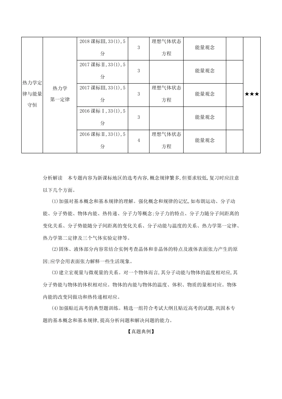 （课标专用 A版）高考物理 专题十五 热学试题-人教版高三物理试题_第2页