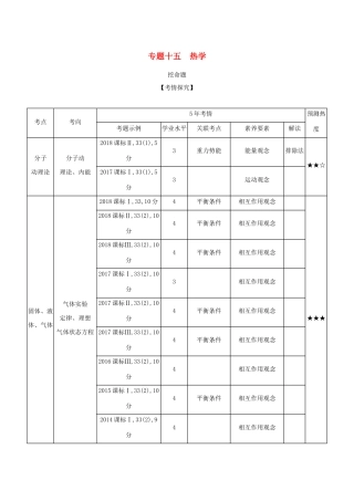 （课标专用 A版）高考物理 专题十五 热学试题-人教版高三物理试题
