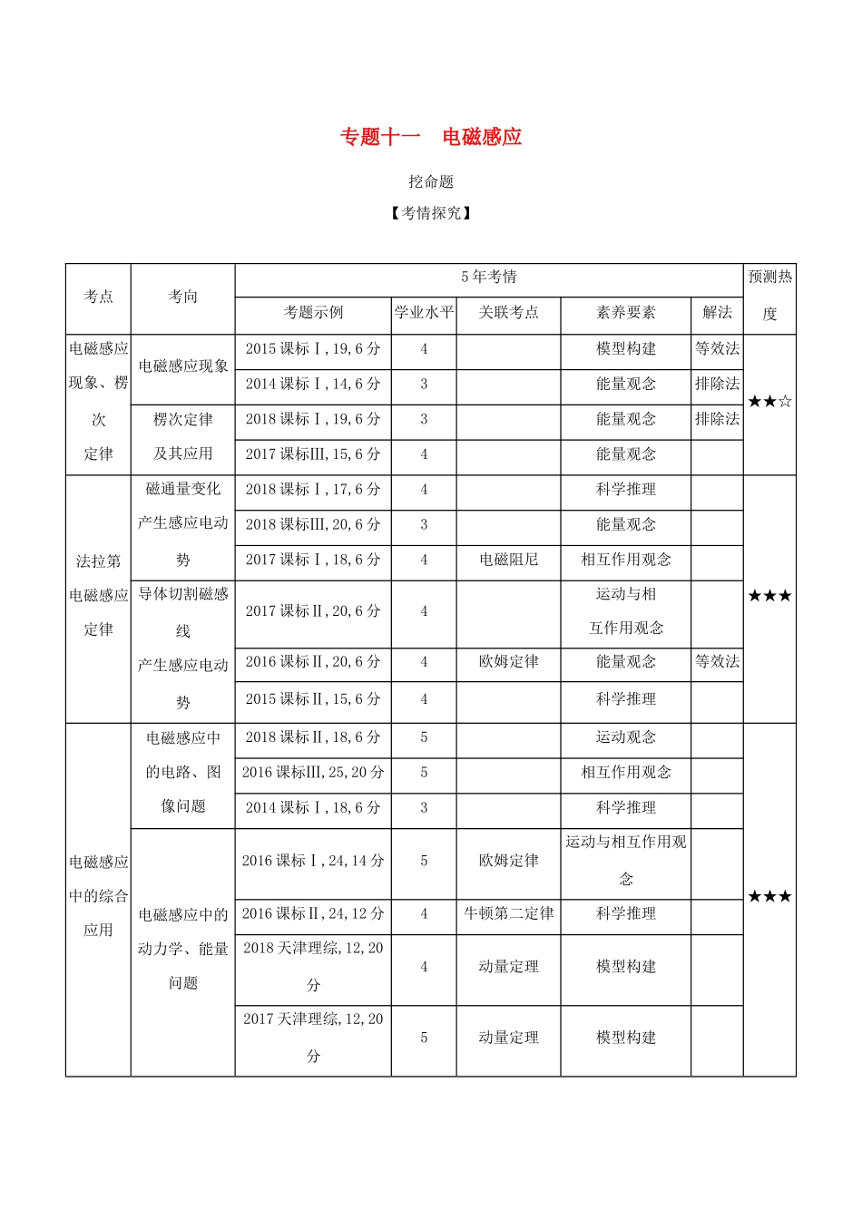 （课标专用 A版）高考物理 专题十一 电磁感应试题-人教版高三物理试题_第1页