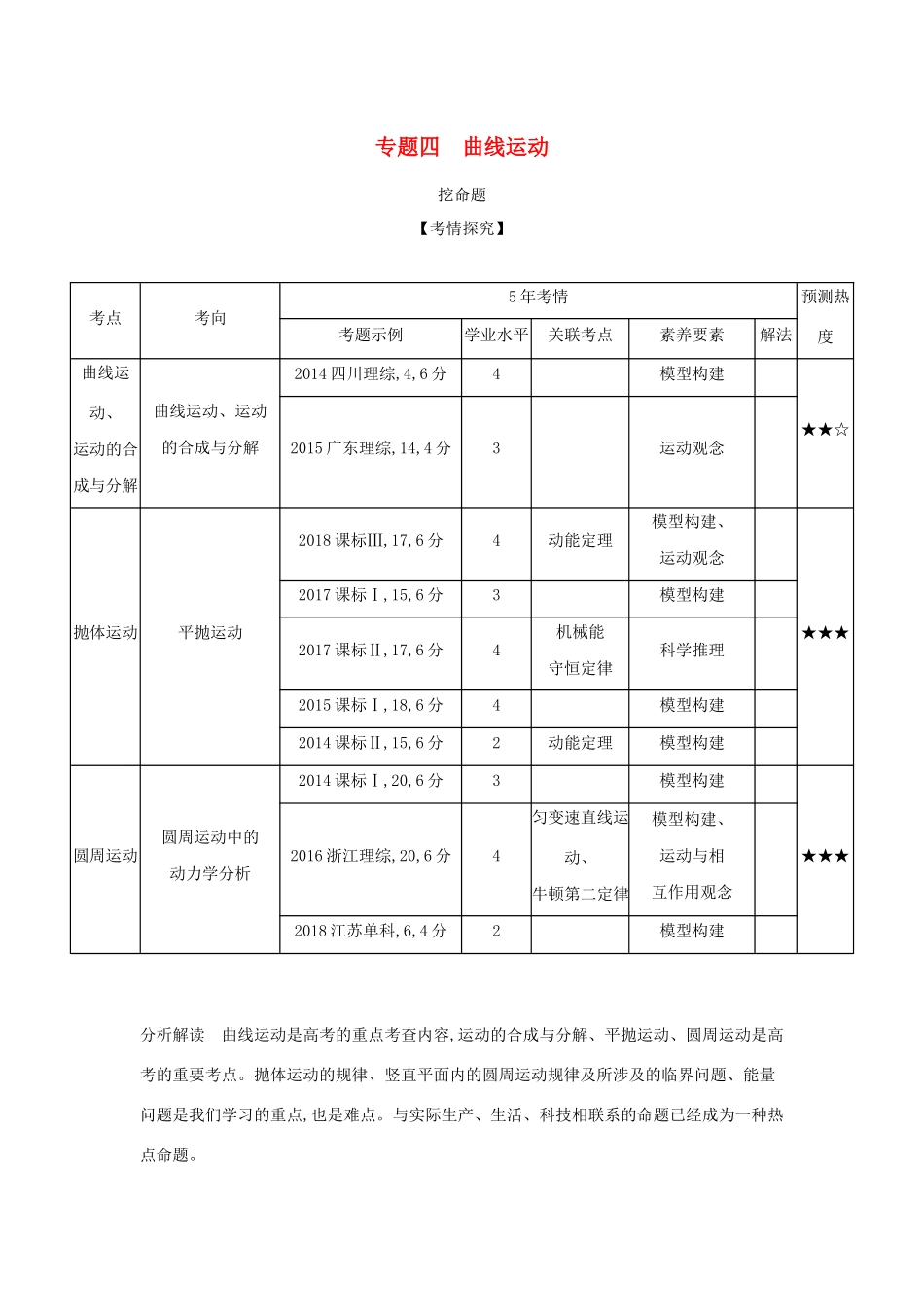 （课标专用 A版）高考物理 专题四 曲线运动试题-人教版高三物理试题_第1页