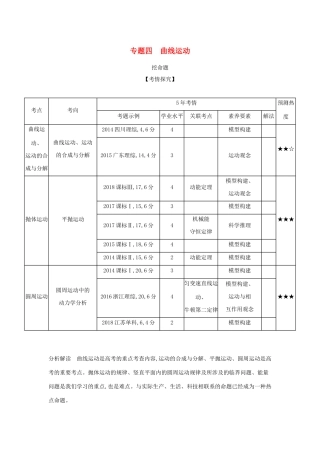 （课标专用 A版）高考物理 专题四 曲线运动试题-人教版高三物理试题