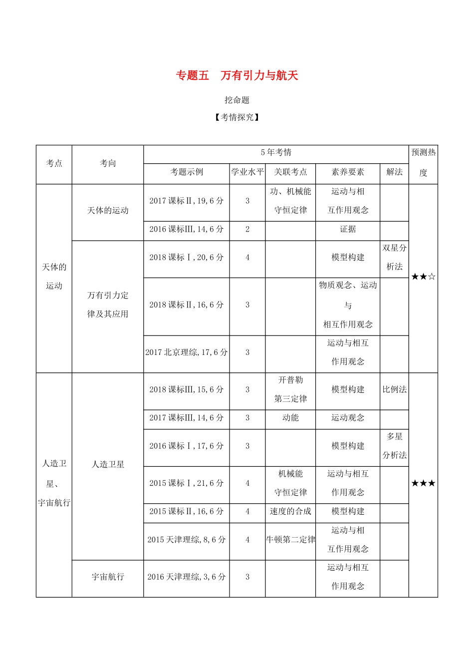 （课标专用 A版）高考物理 专题五 万有引力与航天试题-人教版高三物理试题_第1页