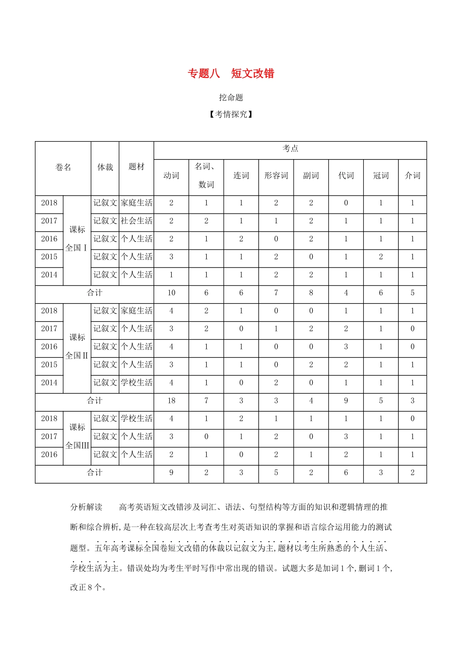 （课标专用 A版）高考英语 第二部分 语法知识应用 专题八 短文改错试题-人教版高三英语试题_第1页