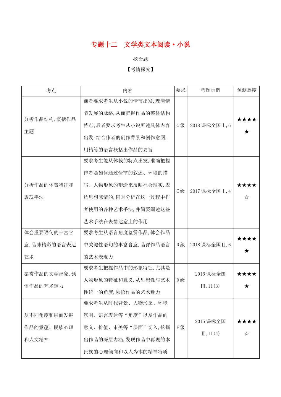 （课标专用 A版）高考语文 专题十二 文学类文本阅读 小说试题-人教版高三语文试题_第1页