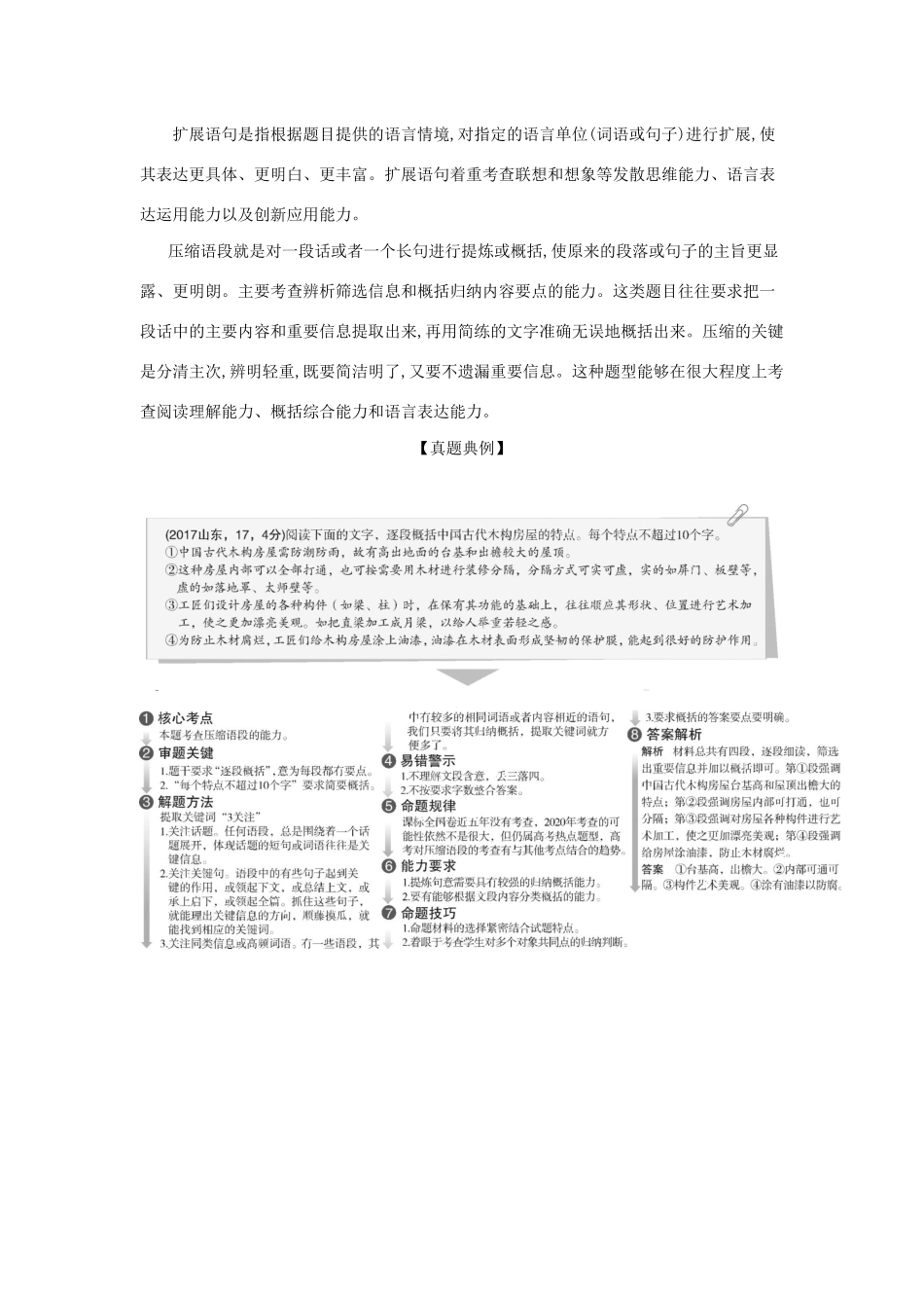 （课标专用 A版）高考语文 专题五 扩展语句,压缩语段试题-人教版高三语文试题_第2页