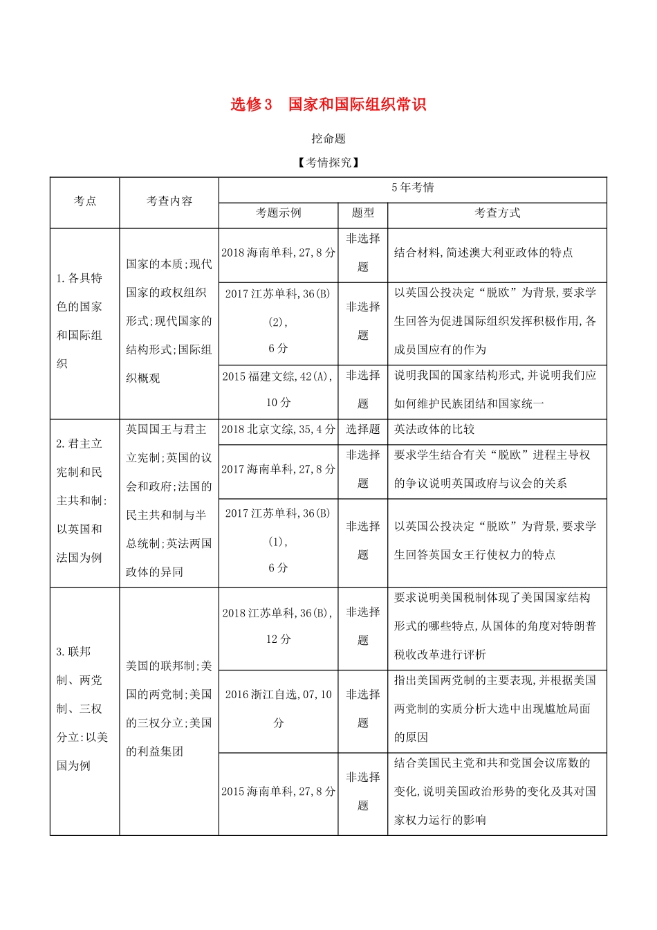 （课标专用 A版）高考政治 选修3 国家和国际组织常识试题-人教版高三选修3政治试题_第1页