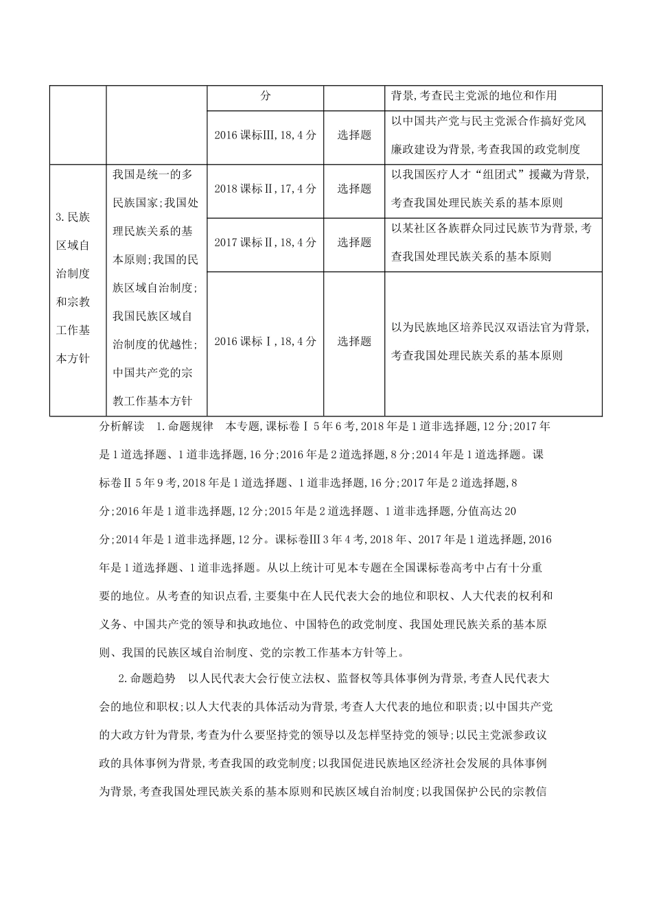 （课标专用 A版）高考政治 专题七 发展社会主义民主政治试题-人教版高三政治试题_第2页