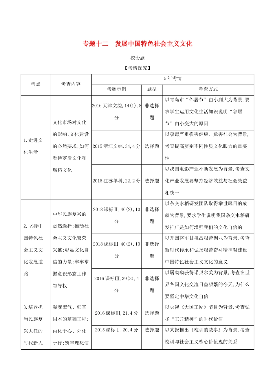 （课标专用 A版）高考政治 专题十二 发展中国特色社会主义文化试题-人教版高三政治试题_第1页