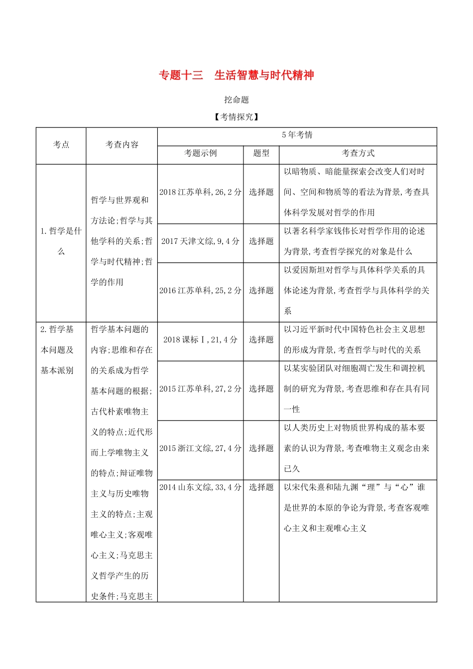 （课标专用 A版）高考政治 专题十三 生活智慧与时代精神试题-人教版高三政治试题_第1页