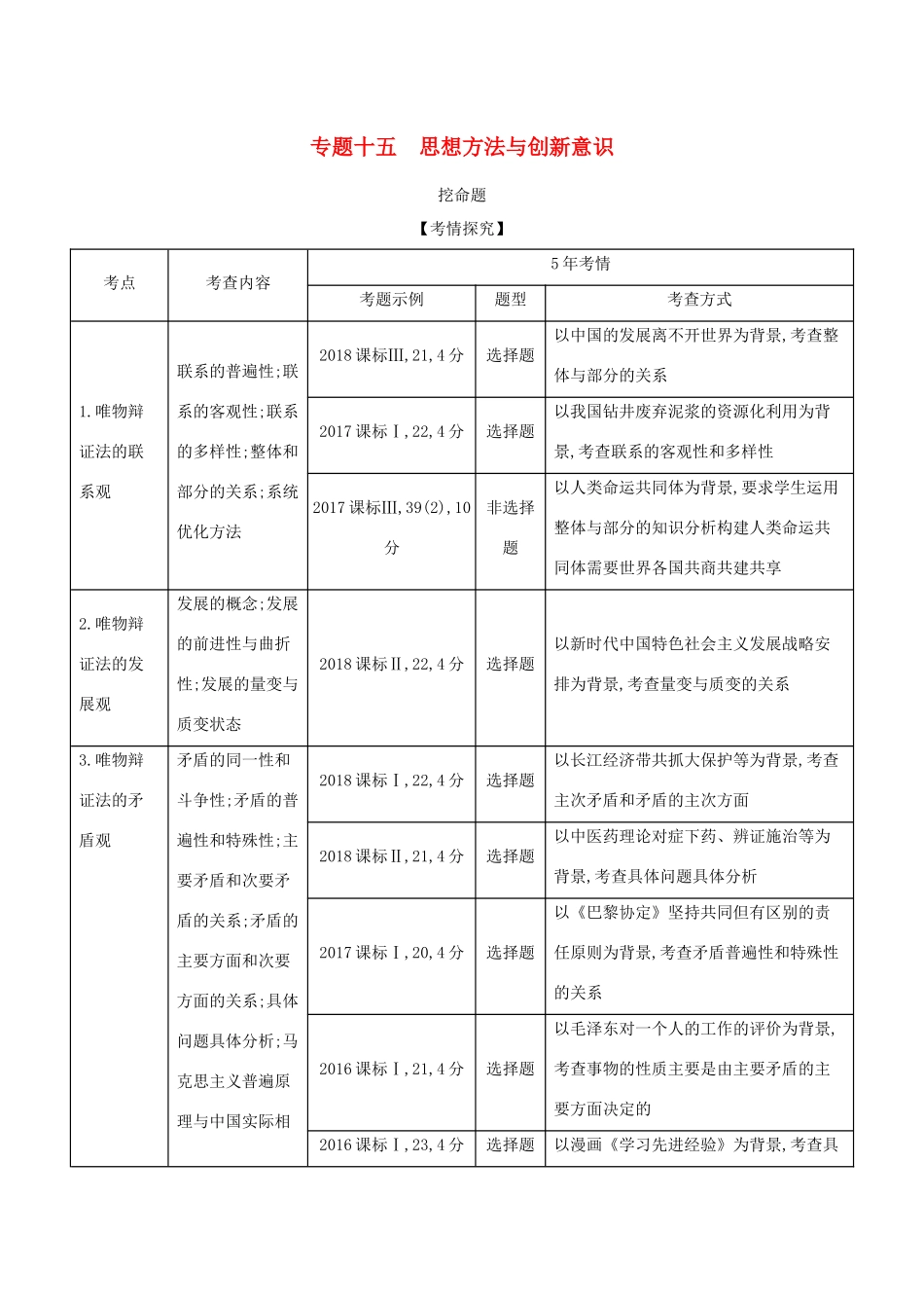 （课标专用 A版）高考政治 专题十五 思想方法与创新意识试题-人教版高三政治试题_第1页