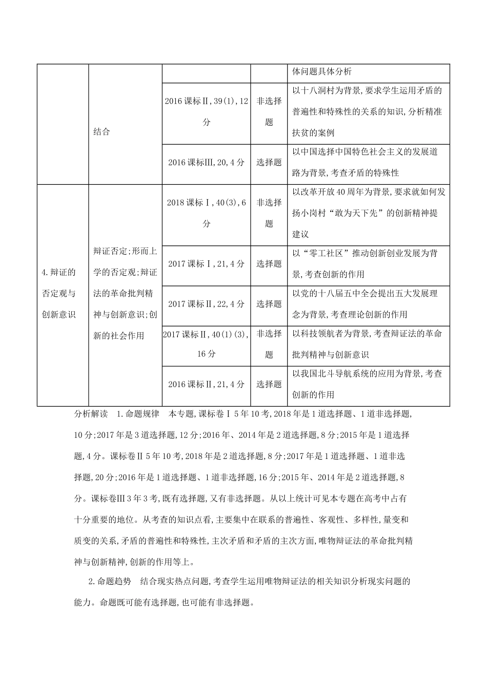 （课标专用 A版）高考政治 专题十五 思想方法与创新意识试题-人教版高三政治试题_第2页