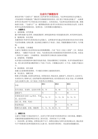 （考前添分指导）湖北省高考英语 完成句子指导（精讲精析）