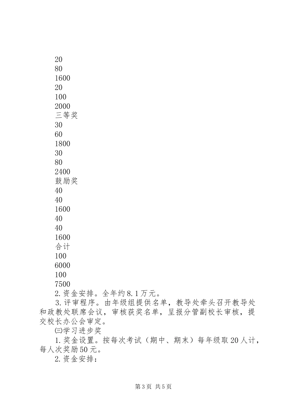 2024年经搬中学奖助学实施方案_第3页